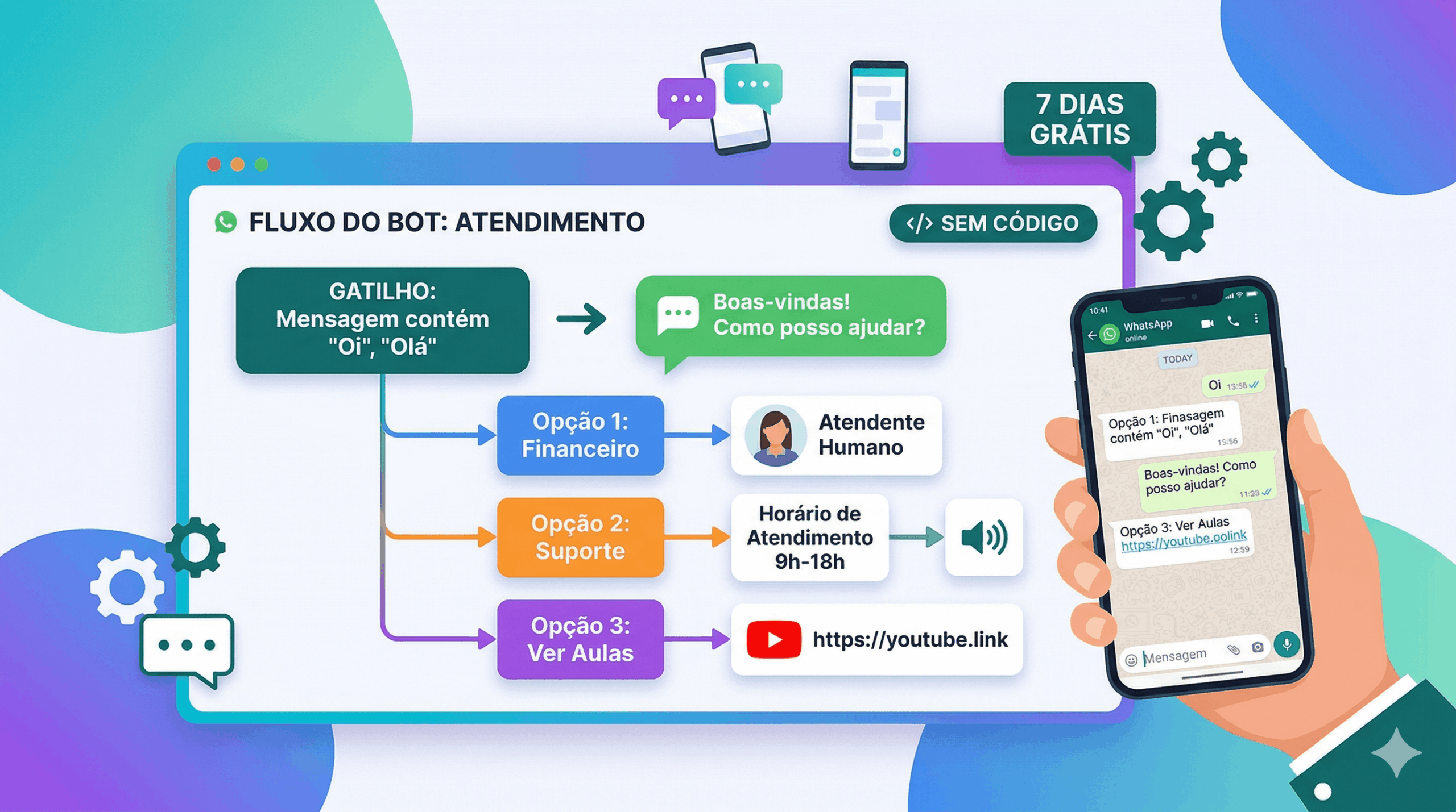 API Oficial vs Não Oficial do WhatsApp